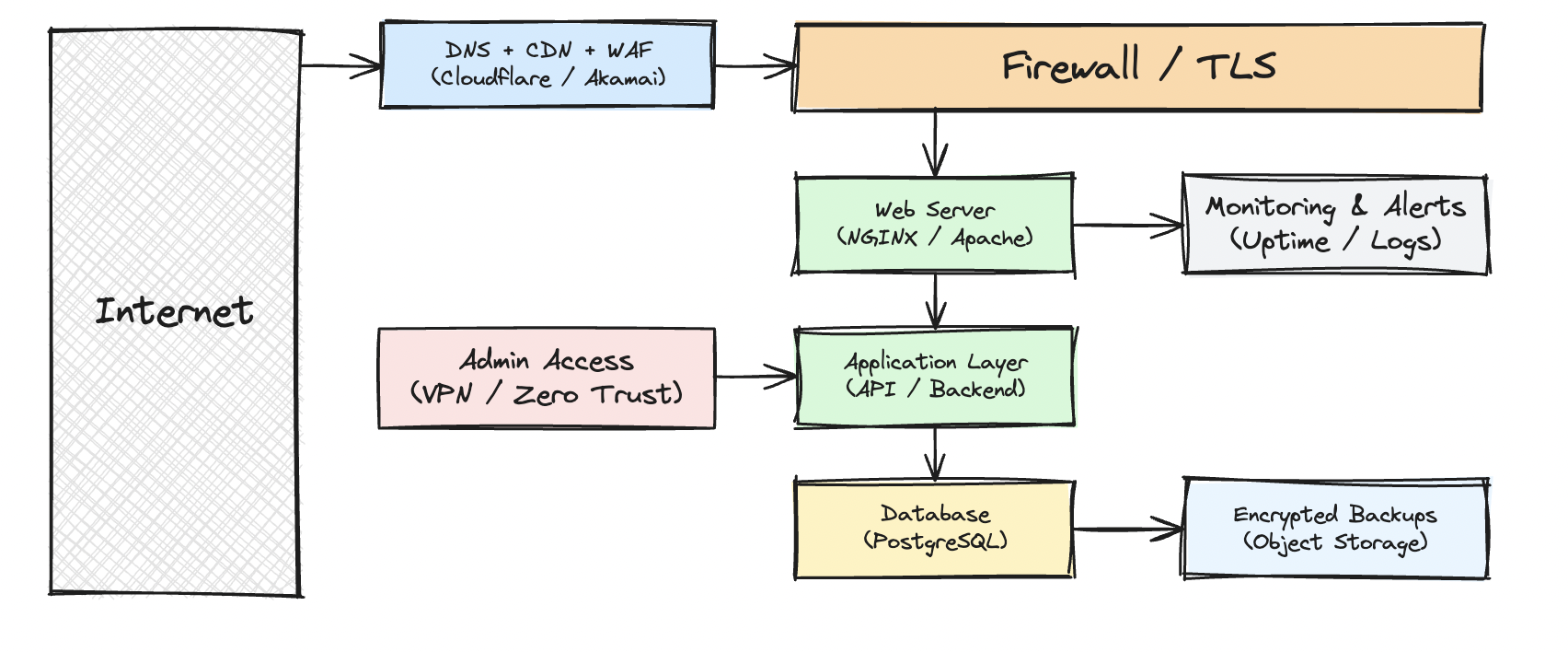 Enterprise IT infrastructure illustration